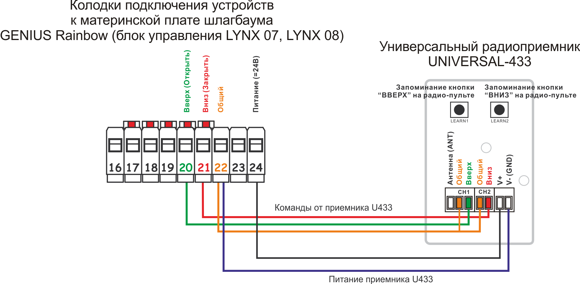 Схема подключения фотоэлементы дорхан Схема подключения фотоэлементы дорхан