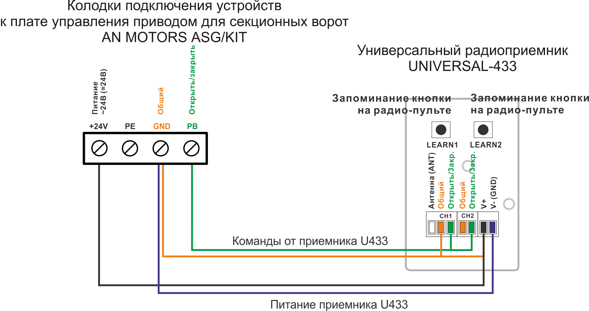 Схема подключения двигателя ворот Схема подключения двигателя ворот