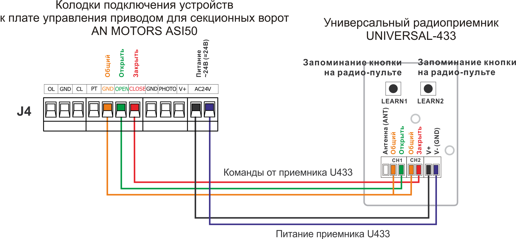 Поздравление сестры на свадьбе от сестры Поздравление сестры на свадьбе от сестры