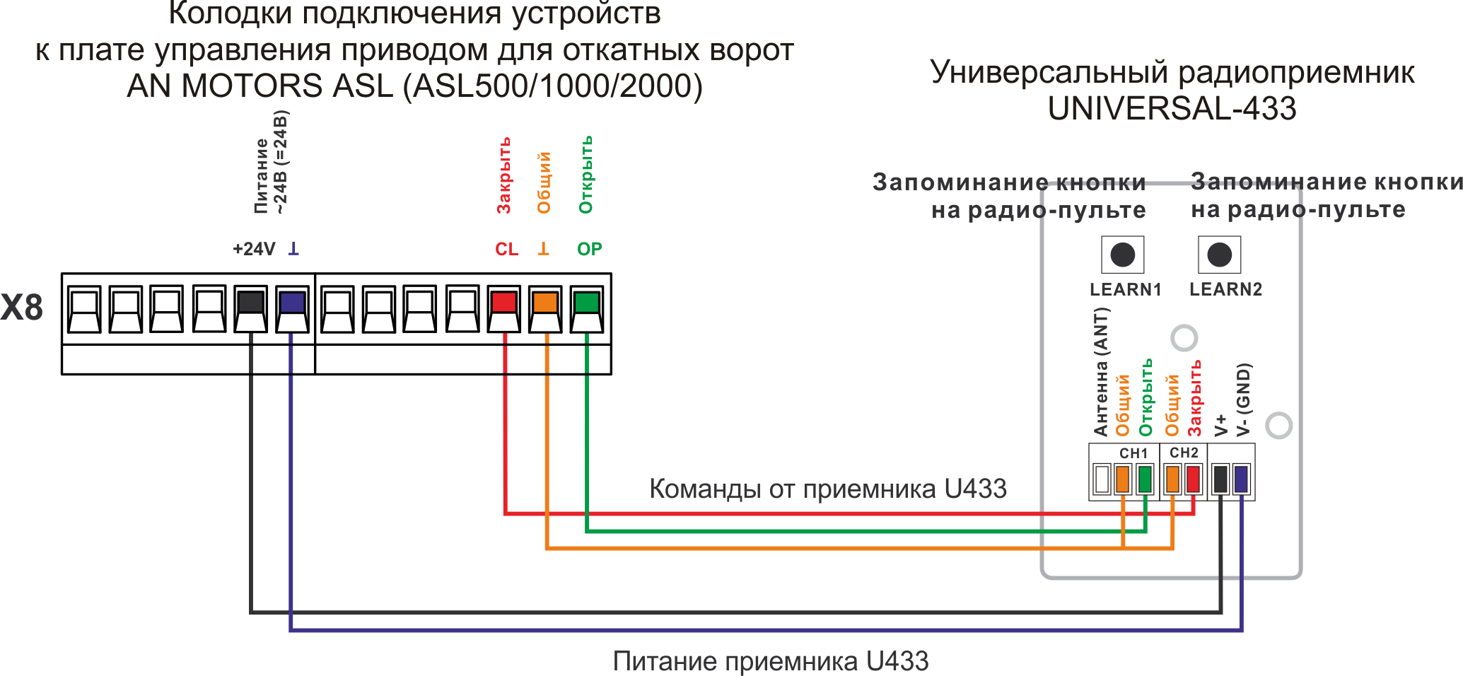 Схема подключения двигателя ворот Схема подключения двигателя ворот