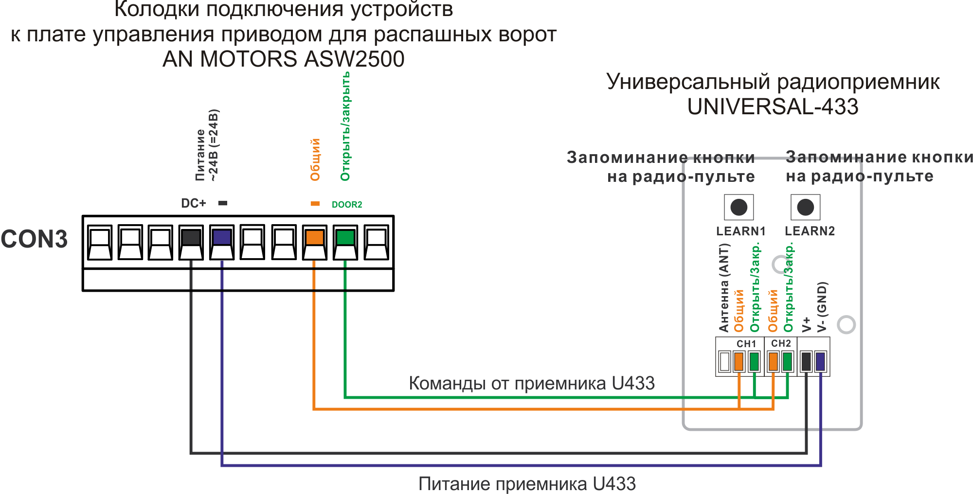 Схема подключения фотоэлементы дорхан Схема подключения фотоэлементы дорхан