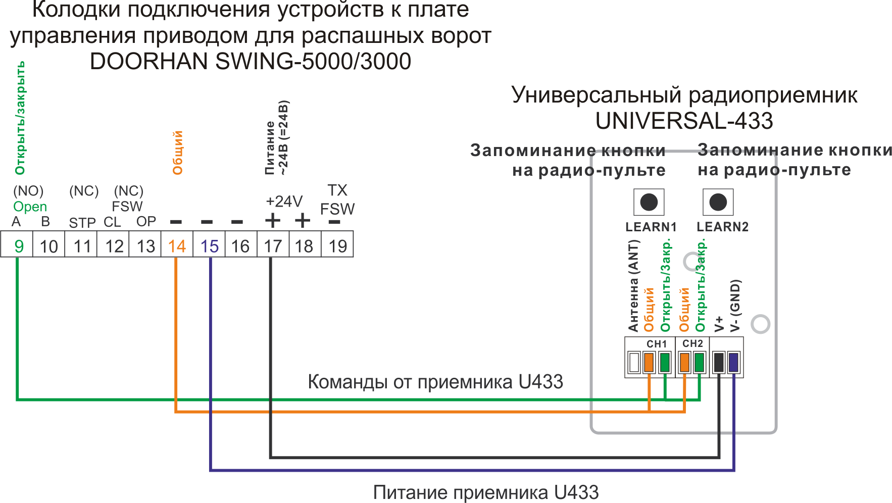 Схема подключения электропривода рольставни Схема подключения электропривода рольставни